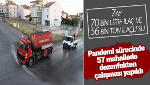 Karaman'da Pandemi Sürecinde 57 Mahallede Dezenfekten Çalışması Yapıldı
