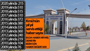 Kmü Pandemi Dönemine Rağmen Başarılarla Dolu Bir Yıl Geçirdi