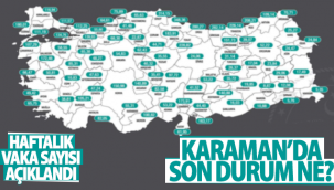 Haftalık Vaka Sayısı Açıklandı! Karaman'da Son Durum Ne?