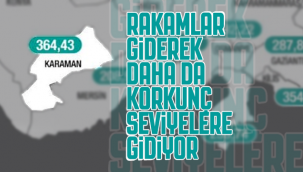 Karaman'da Vakalar Giderek, Daha da Korkunç Seviyelere Gidiyor