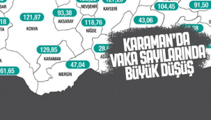 Karaman'da Vakalarda Büyük Düşüş