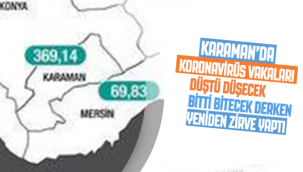 Karaman'da Vaka Sayıları Yeniden Zirve Yaptı