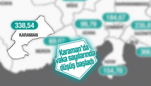 Karaman'da Vaka Sayılarında Düşüş Başladı