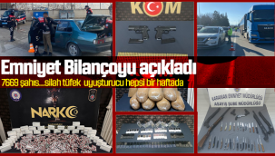 Karaman Emniyeti Bilançoyu Açıkladı 7669 Şahıs Sorgulandı!