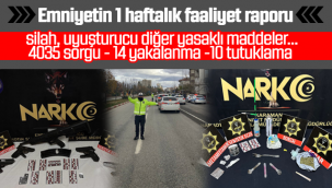 Karaman Emniyeti Bir Haftalık Faaliyet Raporunu Açıkladı