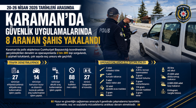 Karaman'da emniyetten haftalık asayiş bilançosu: 2 bin 385 şahsa gbt sorgulaması yapıldı