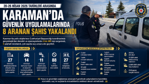 Karaman'da emniyetten haftalık asayiş bilançosu: 2 bin 385 şahsa gbt sorgulaması yapıldı