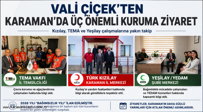 Vali Çiçek'ten Karaman'ın "İyilik Kaleleri"ne Üç Kritik Ziyaret: Kızılay, Tema Ve Yeşilay Çıkartması
