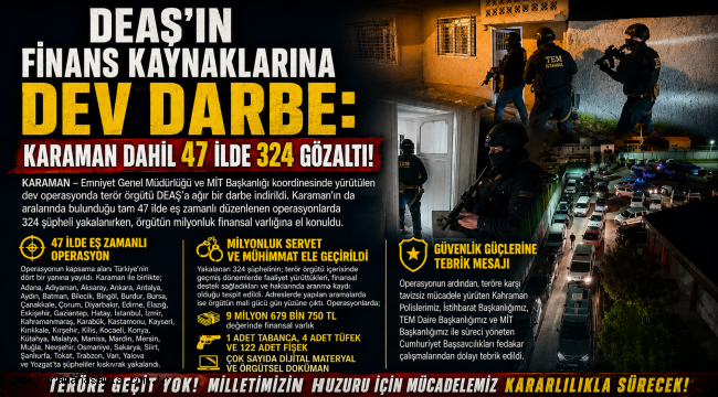 DEAŞ'ın Finans Kaynaklarına Dev Darbe: Karaman Dahil 47 İlde 324 Gözaltı!