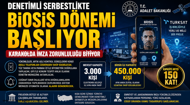 Denetimli Serbestlikte Biosis Dönemi Başlıyor Karakolda İmza Zorunluluğu Bitiyor