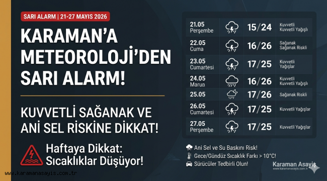 Karaman'a Meteoroloji'den Sarı Alarm! Kuvvetli Sağanak ve Ani Sel Riskine Dikkat