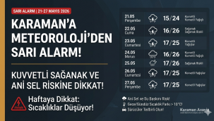 Karaman'a Meteoroloji'den Sarı Alarm! Kuvvetli Sağanak ve Ani Sel Riskine Dikkat