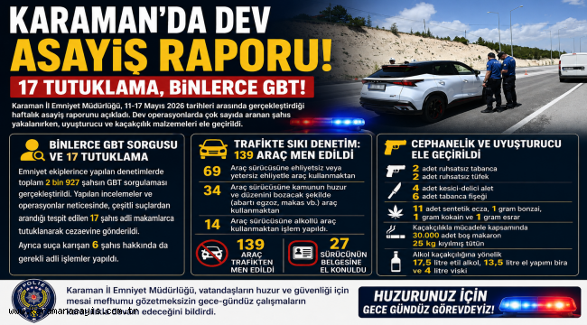 Karaman'da Dev Asayiş Raporu: 17 Tutuklama, Binlerce GBT!