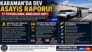 Karaman'da Dev Asayiş Raporu: 17 Tutuklama, Binlerce GBT!