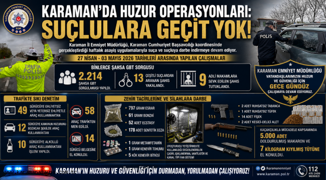 Karaman'da Huzur Operasyonları: Suçlulara Geçit Yok!