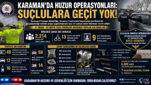 Karaman'da Huzur Operasyonları: Suçlulara Geçit Yok!