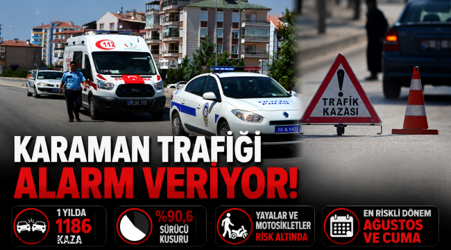 Karaman'da Trafik Bilançosu: 2025 Yılında Bin 186 Ölümlü Ve Yaralanmalı Kaza Meydana Geldi