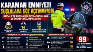 Karaman Emniyeti Suçlulara Göz Açtırmıyor: Haftalık Bilançoda Çok Sayıda Tutuklama ve Önemli Yakalamalar var!