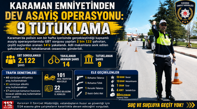 Karaman Emniyetinden Dev Asayiş Operasyonu: 9 Tutuklama
