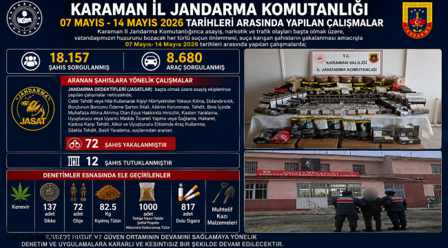 Karaman Jandarmasından Huzur Operasyonu: 72 Gözaltı, 12 Tutuklama!