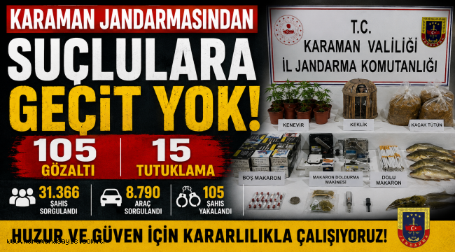 Karaman Jandarmasından Suçlulara Geçit Yok: 105 Gözaltı, 15 Tutuklama