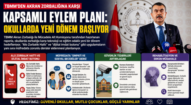 TBMM'den Akran Zorbalığına Karşı Kapsamlı Eylem Planı: Okullarda Yeni Dönem Başlıyor
