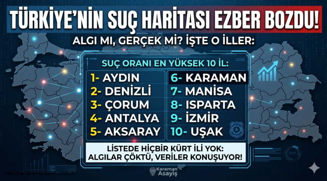 Türkiye'nin Suç Haritası Ezber Bozdu: Karaman Analizi Dikkat Çekiyor!