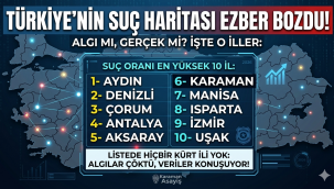 Türkiye'nin Suç Haritası Ezber Bozdu: Karaman Analizi Dikkat Çekiyor!