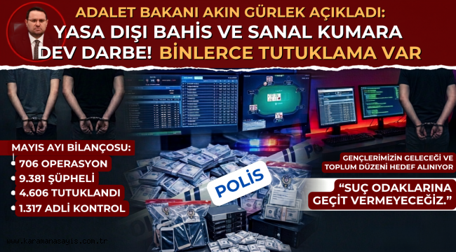 Bakan Gürlek Açıkladı: Yasa Dışı Bahis ve Sanal Kumara Dev Darbe! Binlerce Tutuklama Var