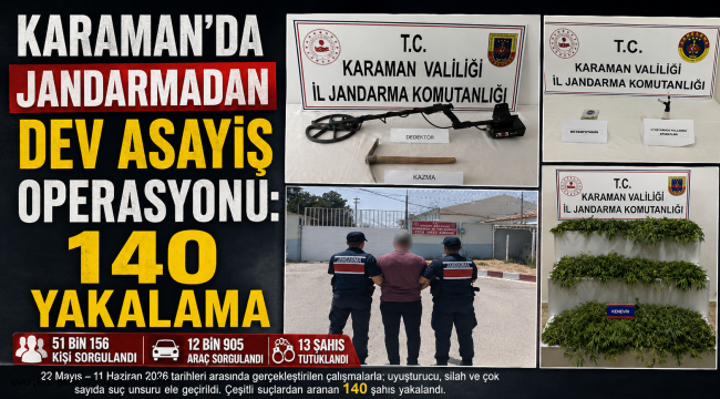 Karaman'da Jandarmadan Dev Asayiş Operasyonu: 140 Yakalama