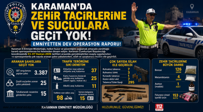 Karaman'da Zehir Tacirlerine ve Suçlulara Geçit Yok: Emniyetten Dev Operasyon Raporu!