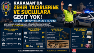 Karaman'da Zehir Tacirlerine ve Suçlulara Geçit Yok: Emniyetten Dev Operasyon Raporu!