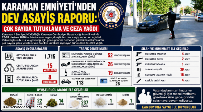 Karaman Emniyeti'nden Dev Asayiş Raporu: Çok Sayıda Tutuklama ve Ceza Yağdı