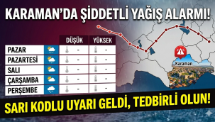 Karaman İçin 5 Günlük Hava Durumu: Meteoroloji'den Sarı Kodlu Uyarı Geldi
