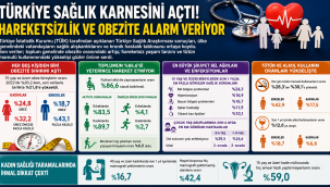 Türkiye Sağlık Karnesini Açtı! Hareketsizlik Ve Obezite Alarm Veriyor