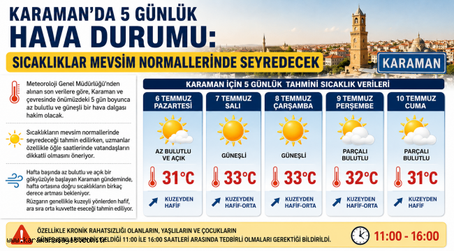 Karaman'da 5 Günlük Hava Durumu: Sıcaklıklar Mevsim Normallerinde Seyredecek