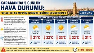Karaman'da 5 Günlük Hava Durumu: Sıcaklıklar Mevsim Normallerinde Seyredecek