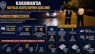 Karaman'da Haftalık Asayiş Raporu Açıklandı: 22 Yakalama 10 Tutuklama