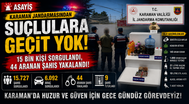 Karaman Jandarmasından Suçlulara Geçit Yok: 15 Bin Kişi Sorgulandı, 44 Aranan Şahıs Yakalandı!