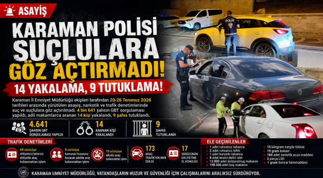 Karaman Polisi Suçlulara Göz Açtırmadı: 14 Yakalama, 9 Tutuklama!