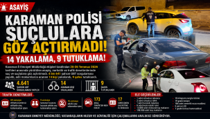 Karaman Polisi Suçlulara Göz Açtırmadı: 14 Yakalama, 9 Tutuklama!