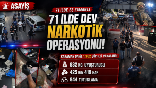 71 İlde Eş Zamanlı Dev Operasyon: Karaman Dahil 1.302 Şüpheli Yakalandı!