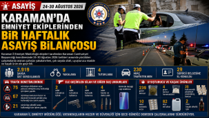 Karaman'da Emniyet Ekiplerinden Bir Haftalık Asayiş Bilançosu