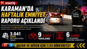 Karaman'da Haftalık Emniyet Raporu Açıklandı