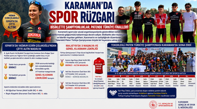 Karaman'da Spor Rüzgarı: Bisiklette Şampiyonluklar, Patende Türkiye Finalleri!