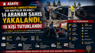 Karaman Emniyetinden Bir Haftalık Bilanço: 14 Aranan Şahıs Yakalandı, 10 Kişi Tutuklandı!