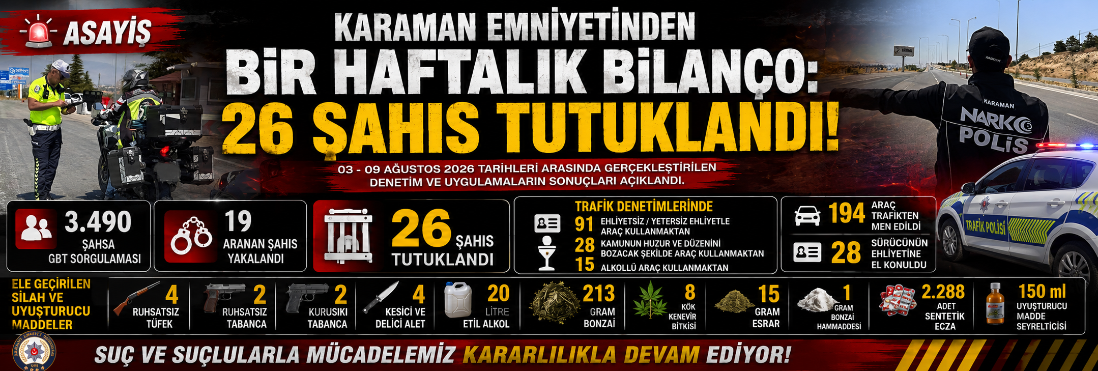 Karaman Emniyetinden Bir Haftalık Bilanço: 26 Şahıs Tutuklandı!