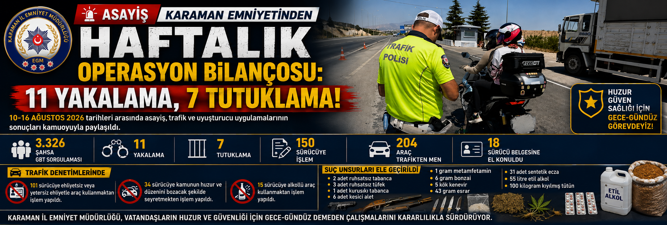 Karaman Emniyetinden Haftalık Operasyon Bilançosu: 11 Yakalama, 7 Tutuklama!