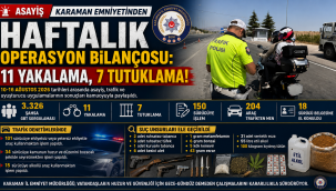 Karaman Emniyetinden Haftalık Operasyon Bilançosu: 11 Yakalama, 7 Tutuklama!