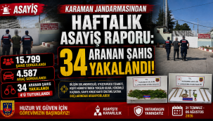 Karaman Jandarmasından Haftalık Asayiş Raporu: 34 Aranan Şahıs Yakalandı!